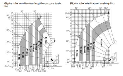 Manipulador telescópico Manitou MT 1840 - 5